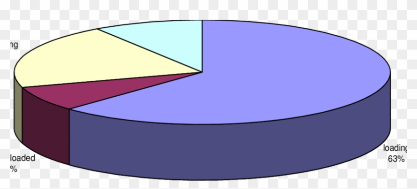 Effect Of Forwarding Distance On Forwarding Time Per - Effect Of Forwarding Distance On Forwarding Time Per #1308218