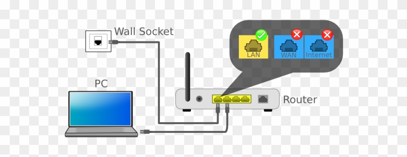 Lovely Router Wiring Diagram Ideas Simple S Rh Lovetreatment - Firmware #1308908