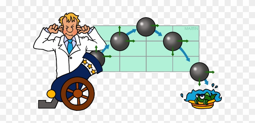 Projectable Motion - Science #35243