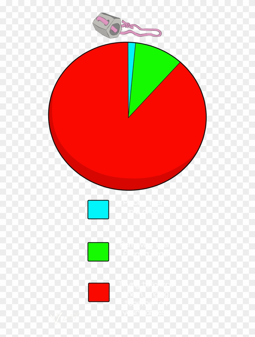 Time Spent Using Hexes Rock Climbing Hex - Circle #35855