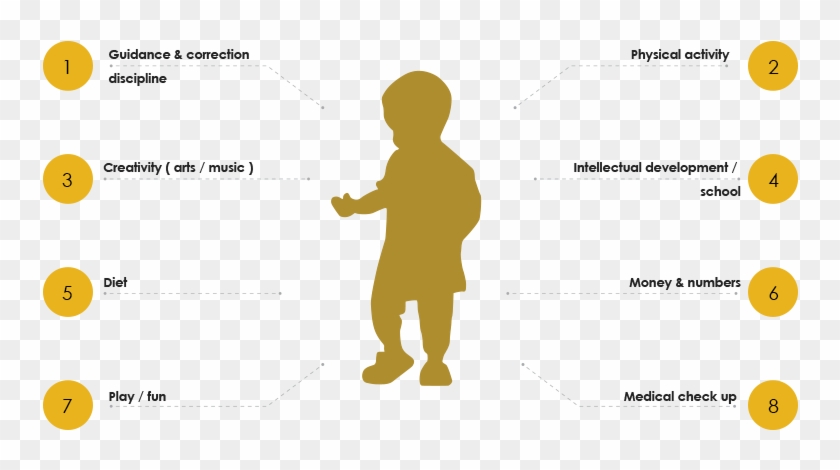 Child's Health - - Circle #1310960