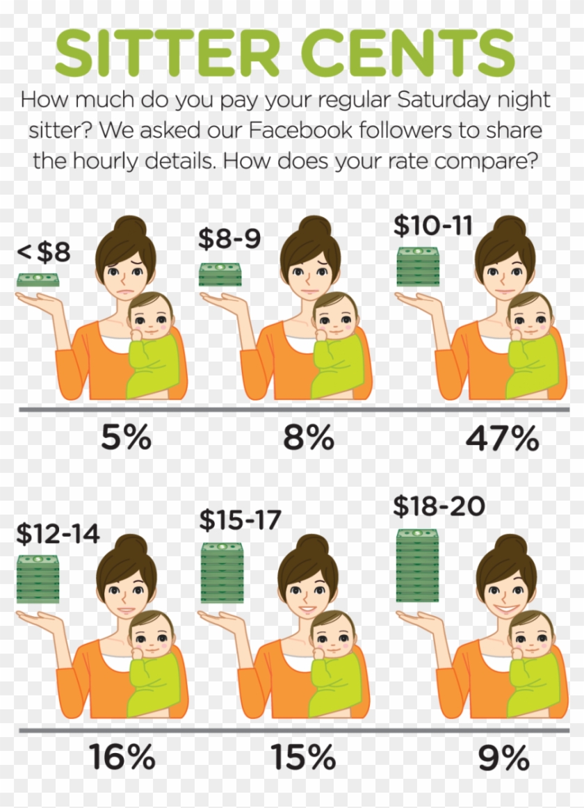 Weekend Babysitter Needed - Average Babysitting Rate 2016 #1311636