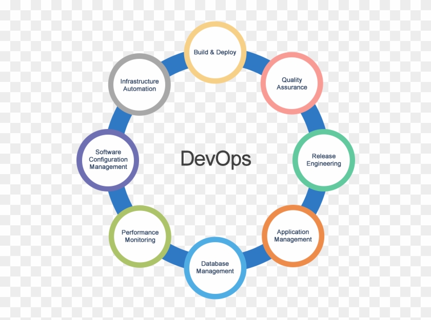 This Elite Team Comprises Of Top-notch Devops Service - Devops Release Engineering #1312655