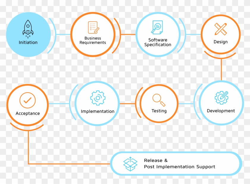 Transforming Our Client Vision Into Results - Business Supporting Functions Icon #1312674