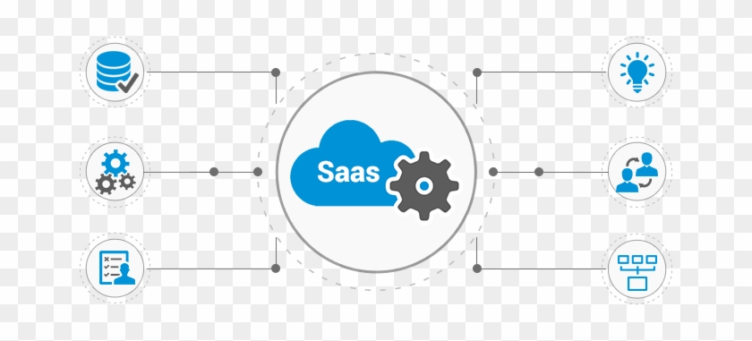 Architecture Of Saas Software Development - Teknik Pemesinan #1312699