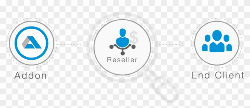 Addon Unite Advantages For Reseller Partners - Circle #1312747