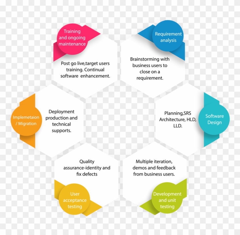 Web Application Development Approach Mobility Development - Football Pictogram #1312764