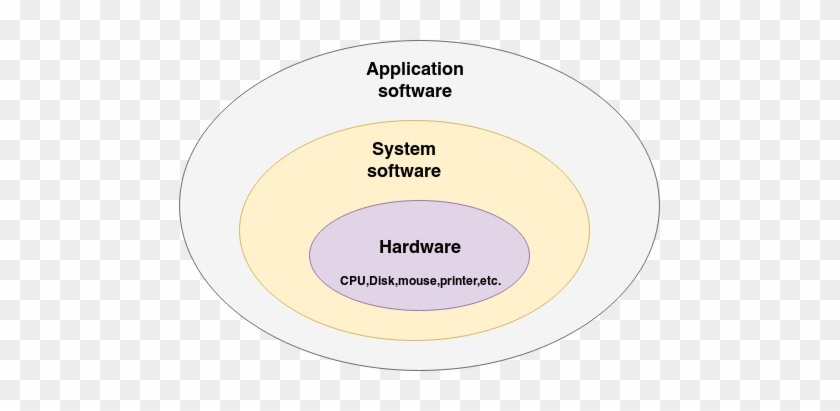 Operating System - Gotthardt Informationssysteme #1312766