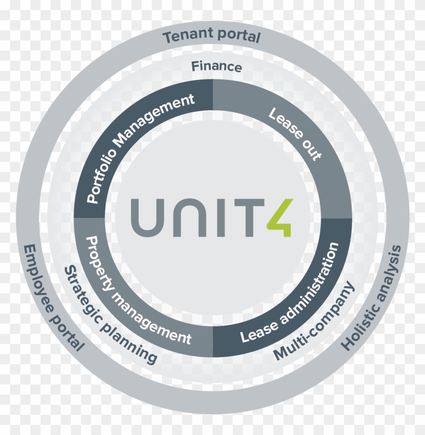 Unit 4 Application Software First - Real Estate #1312767