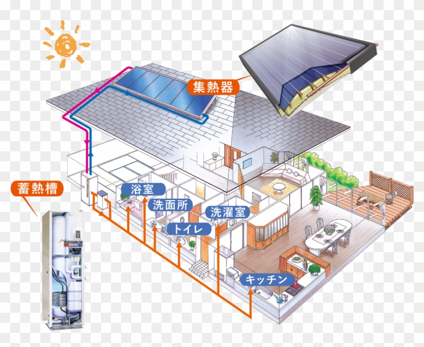 太陽のお湯たっぷりの快適なくらしを実現！ - Plan #1312858