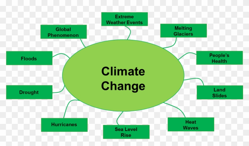 Climate Reality Building Leadership On Climate Change - Concept Of Climate Change #1313994