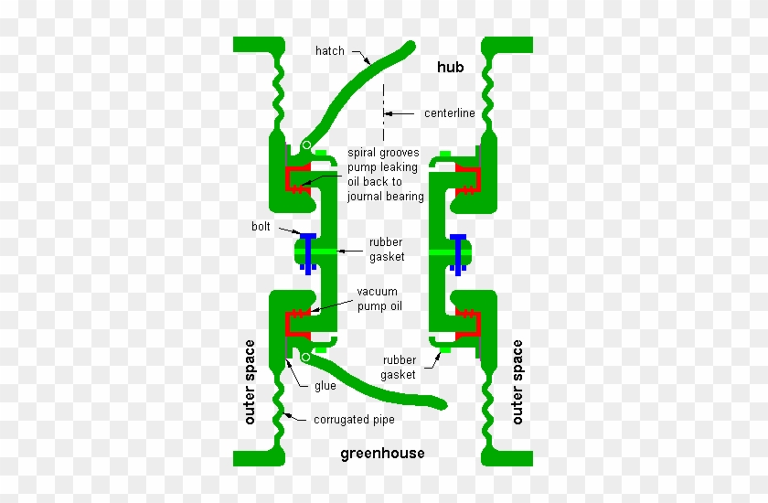 Docking Port Profile - Docking Station #1313999