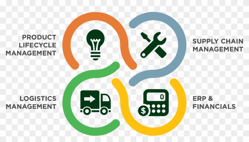 Integrated Supply Chains Matter - Supply Chain Management Logos #1314342