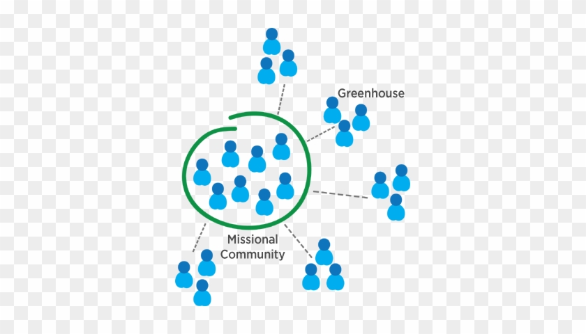 Greenhouse Groups - Diagram #1314354