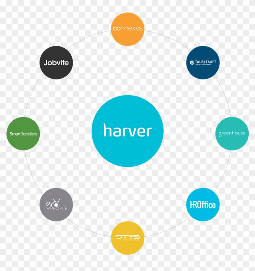 Harver Screenshot - Applicant Tracking System #1314365
