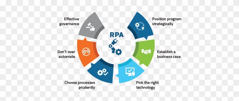 Persistent's Digital Green House Methodology - Methodology #1314367