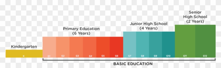 K12-illustration - K 12 Education System #1314423