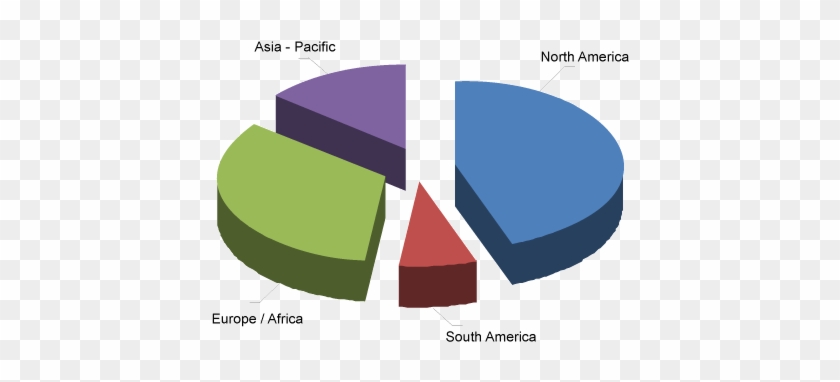 Global Pest Control Global Nematicides American Pest - Diagram #1315038