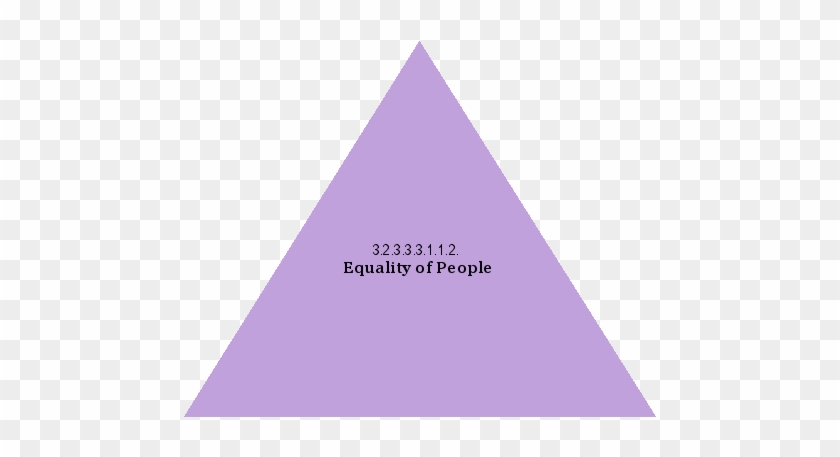 Equality Of People - Wikipedia #1318754