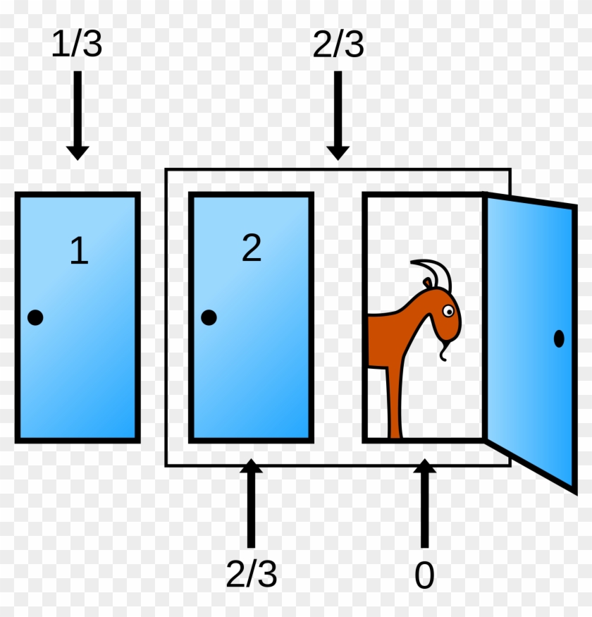 236 × 240 Pixels - Monty Hall Problem #1319112