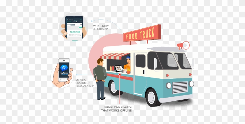 Double Your Foodtruck's Profit Mileage With Our Food - Food Truck #1319630