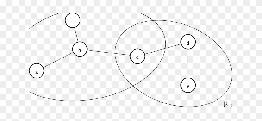 Illustration Of Two Overlapping Micro-models - Circle #1320381