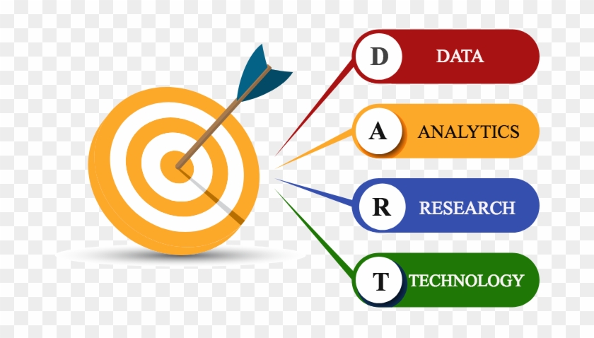 Dart Is Adanaso's Process To Integrate Data, Analytics, - Infographic #1320959