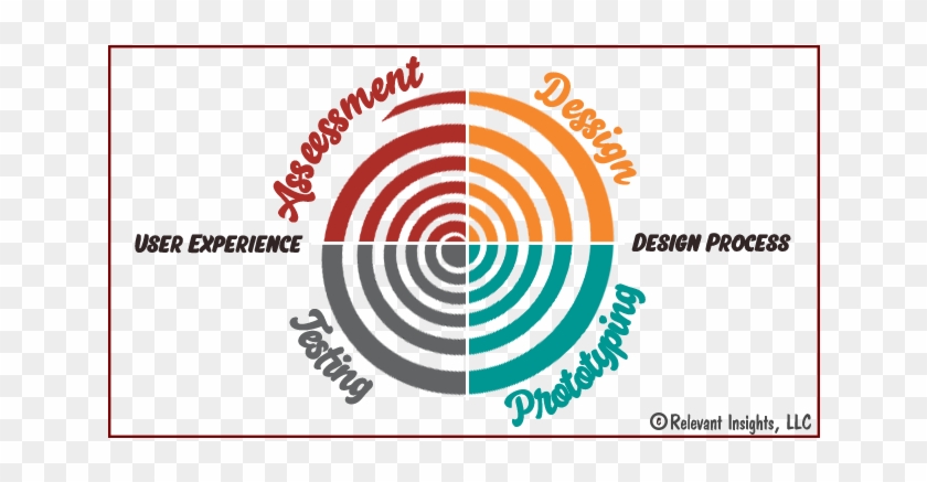 Ux Design Process - User Experience Design #1320978