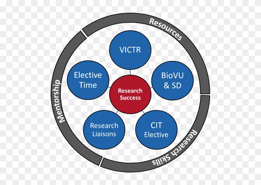 The Vanderbilt Institute For Clinical And Translational - Circle #1320981