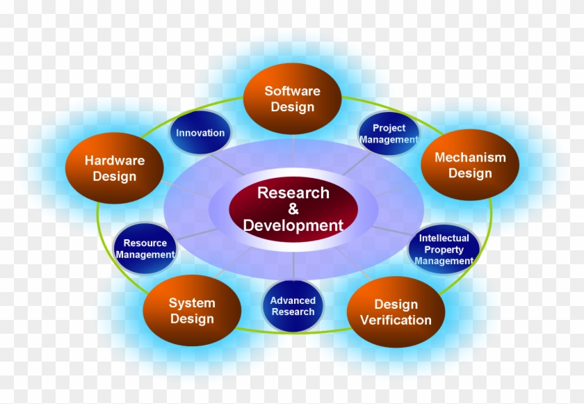 Outstanding R&d Team Ppt1 - Circle #1320994