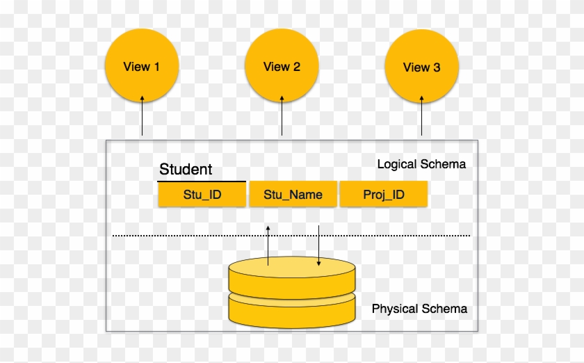 Dbms Data Schemas Rh Tutorialspoint Com Payroll System - Physical Schema In Dbms #1321058