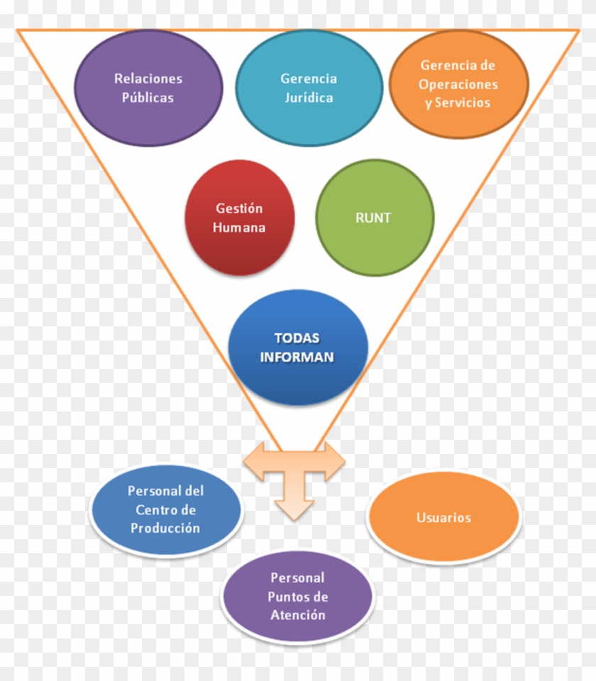 Graphic Design Brand Privacy - Diagram #1321091