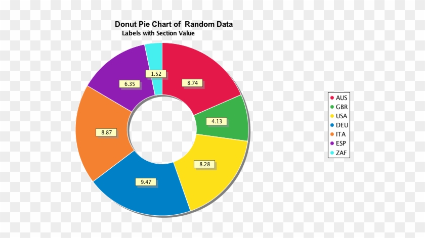 Html5 Diagram Library Elegant Github Zavtech Morpheus - Circle #1321101