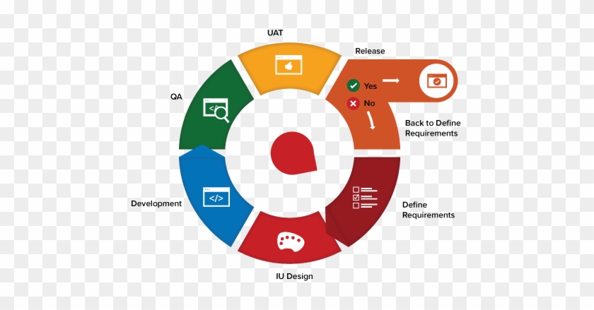 The Agile Software Development Lifecycle Explained - Agile Software Development Life Cycle #1321114