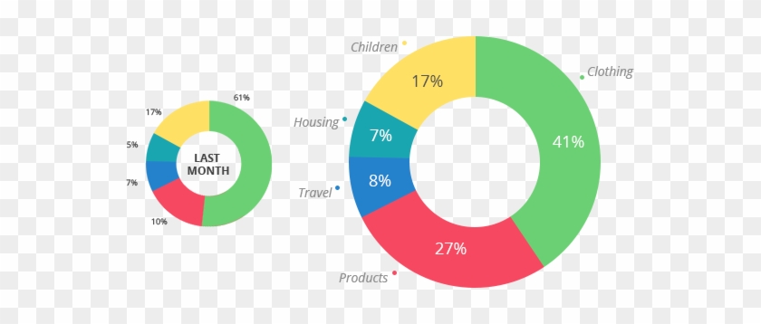 Multi-platform Money Budgeting Tool - Personal Budget #1321120