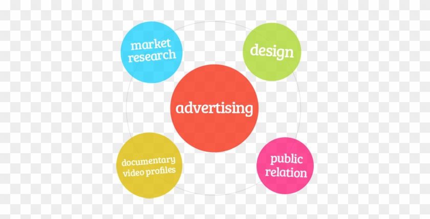 Avani Advertising Is A Full Service Creative Agency - All Diagram Business Communication #1321123