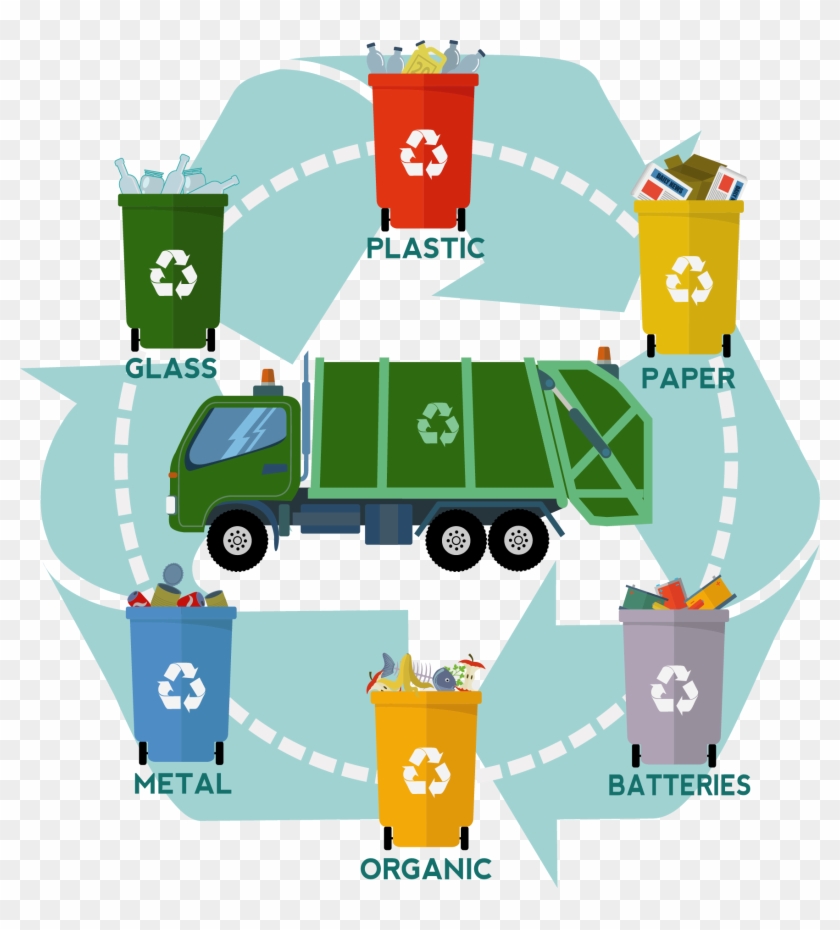 Waste Container Recycling Compost - Ciclo De La Basura #1322949