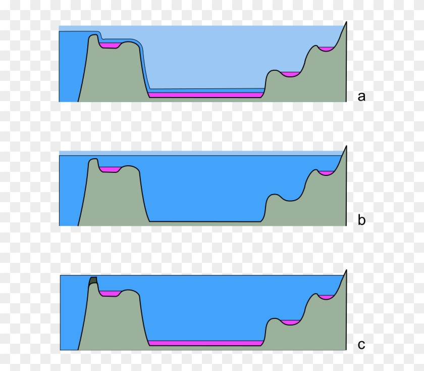 Hypotheses Of Evaporite Formation During The Msc - Mediterranean Sea Dried Up #1323840