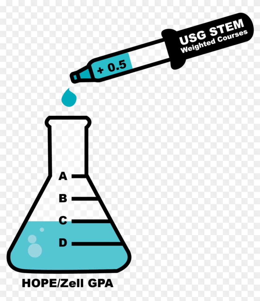 Weighted Courses Graphic - Weighted Courses Graphic #1325384