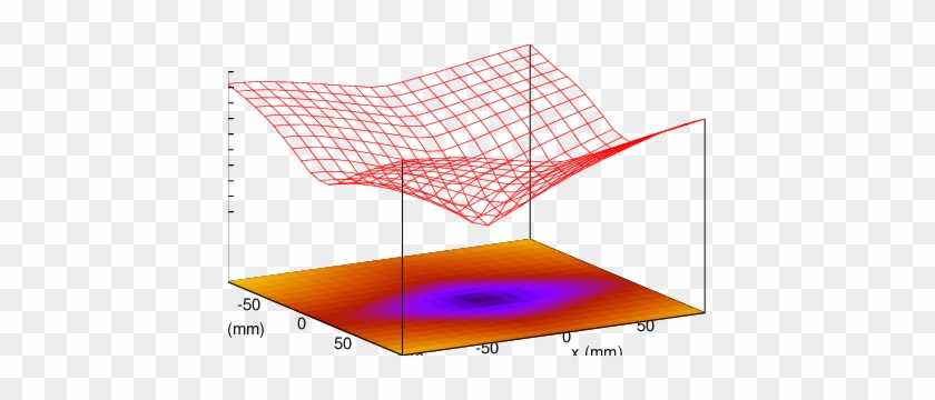 Distance Function With Respect To X And Y Translations - Illustration #1329595