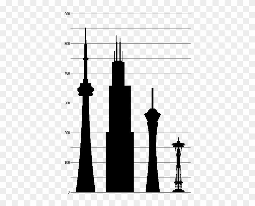 Space Needle - Cn Tower Vs Space Needle #1332052