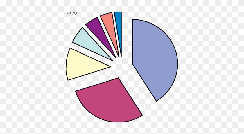 Plant Parts As Percentage Of The Daily Stock Present - Stock #1332502