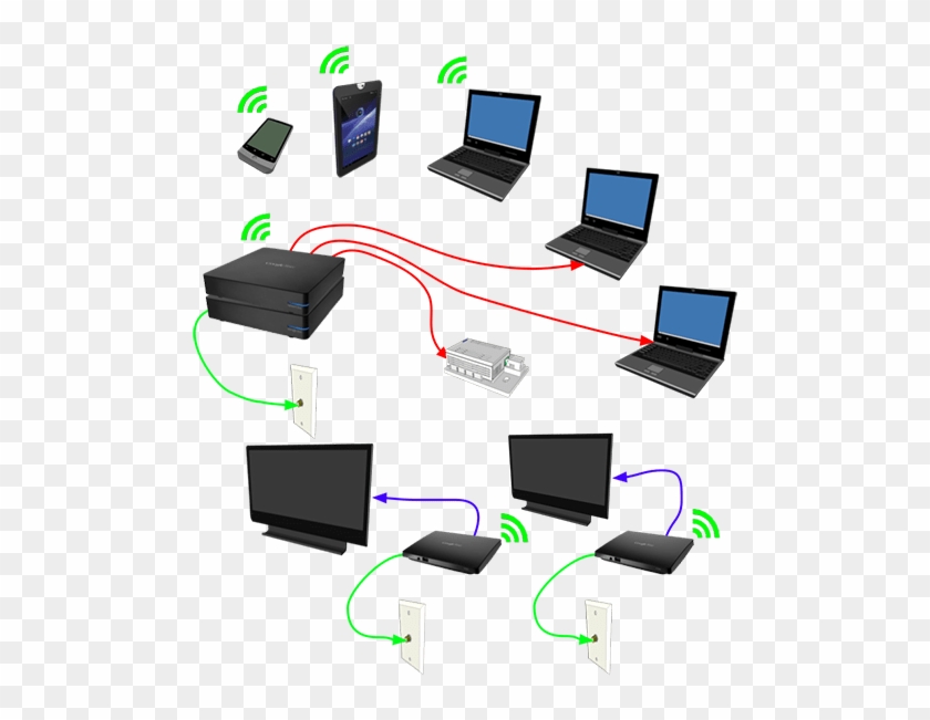 Devices Connected To Same Network #1332671