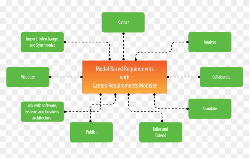 Requirements Management - Requirements Diagrams #1333793