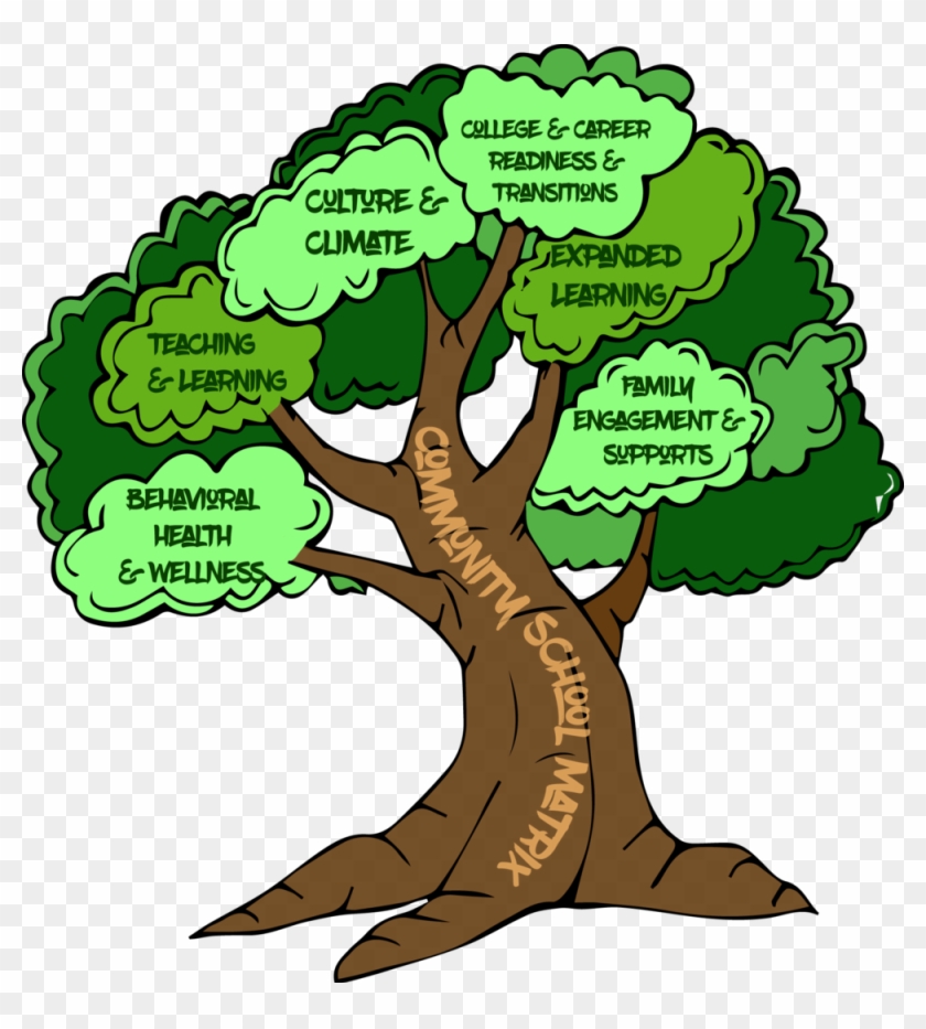Tree Matrix - Graphic Design #1335383