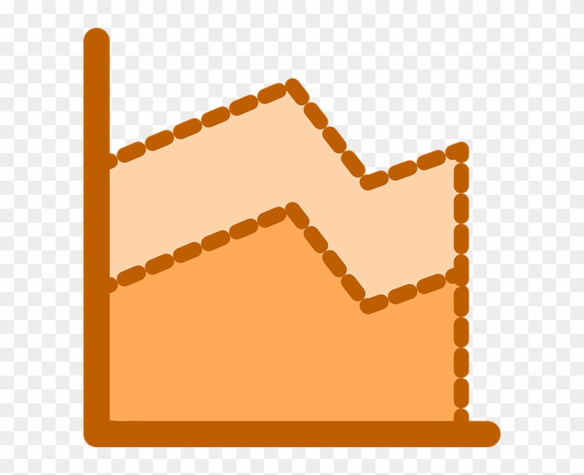 District Assessment Data Presentation - Chart #1337503