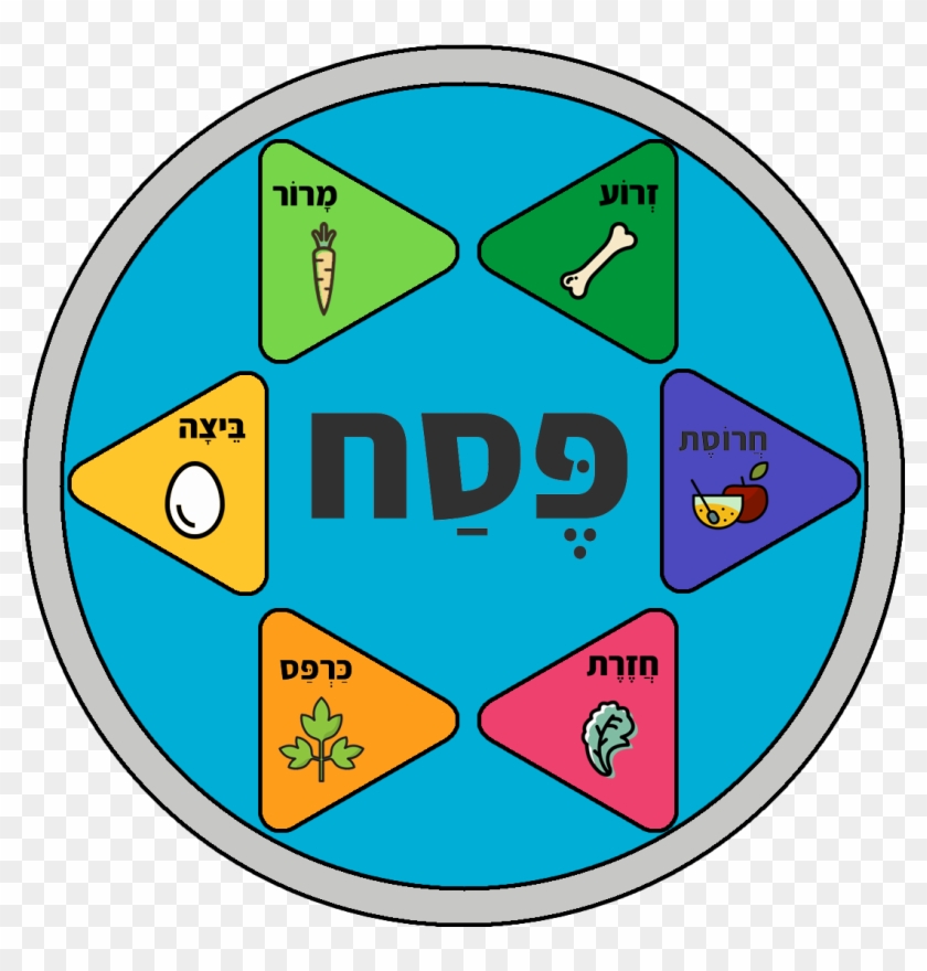 Seder Plate - Moving Traditions #1338549