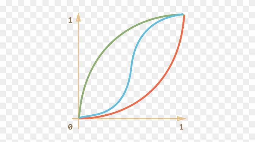 The Effect Is Clearly Seen If We Compare The Graphs - The Effect Is Clearly Seen If We Compare The Graphs #1339404