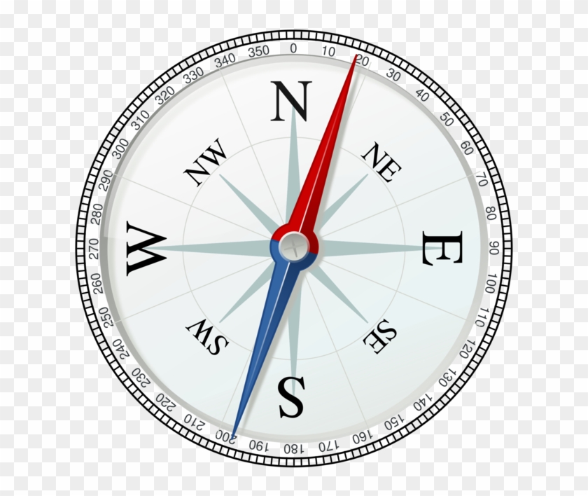 North Points Of The Compass Cardinal Direction Compass - Compass Direction #1340329