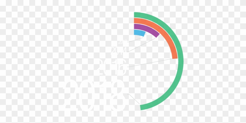 “the Margin Revolt Of Storage Costs May Force Content - Circle #209842